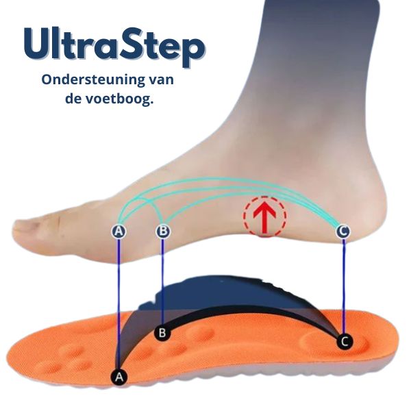 UltraStep - Orthopedische inlegzolen met pijnverlichting en maximaal comfort.